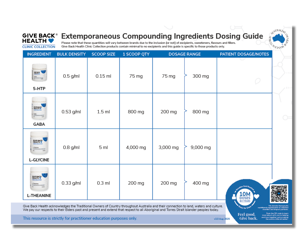 Compounding Ingredient Dosing Guide