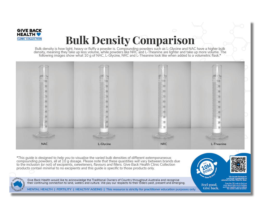 Bulk Density Comparison